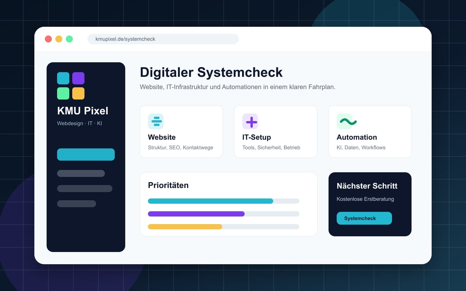 Digitale KMU-Pixel-Systemübersicht für Website, Automationen und Kundenprozesse